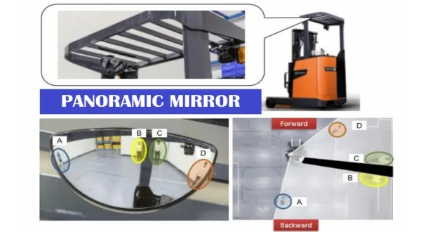 Safety Accessories Mirror 2 mirror